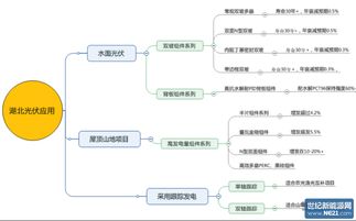 協(xié)鑫集成張雨軍 新能源發(fā)展需因地制宜的差異化解決方案與信息系統(tǒng)集成服務(wù)
