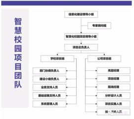 智慧校園整體解決方案 信息系統(tǒng)集成服務