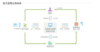 阿里健康網(wǎng)頁正式上線，醫(yī)療健康生態(tài)系統(tǒng)雛形初現(xiàn)，信息系統(tǒng)集成服務(wù)成核心